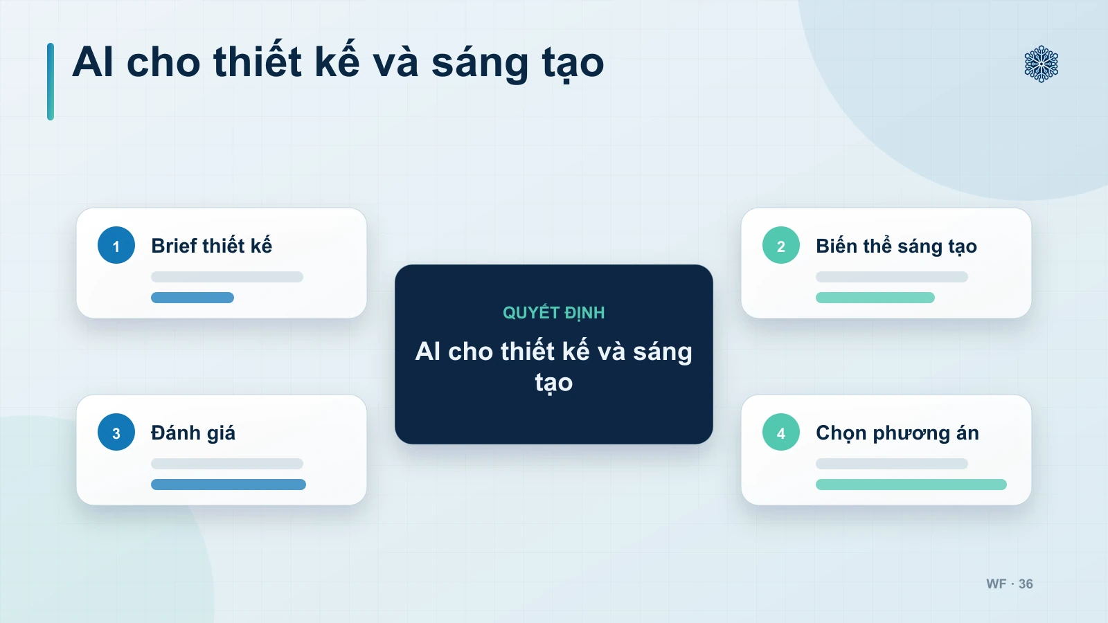 Thiết kế và tạo mẫu (Design Creation)