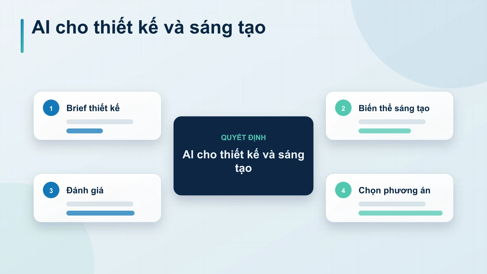 Thiết kế và tạo mẫu (Design Creation)