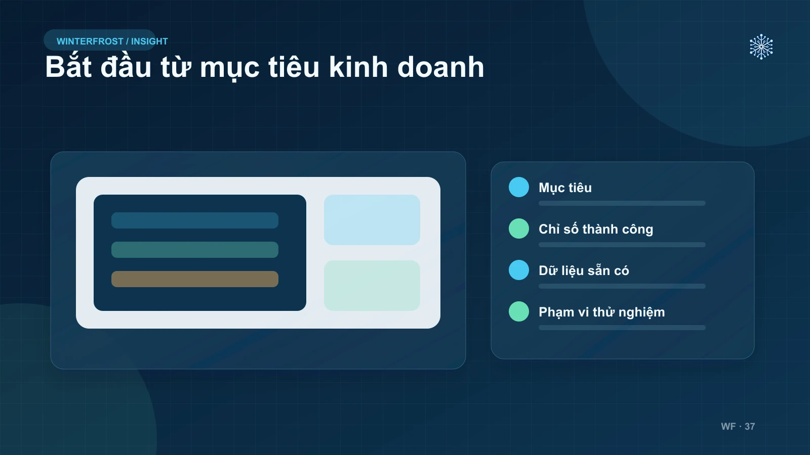 Xác định mục tiêu kinh doanh