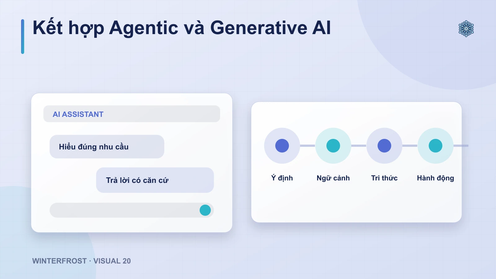 Có Nên Kết Hợp Generative AI Và Agentic AI?