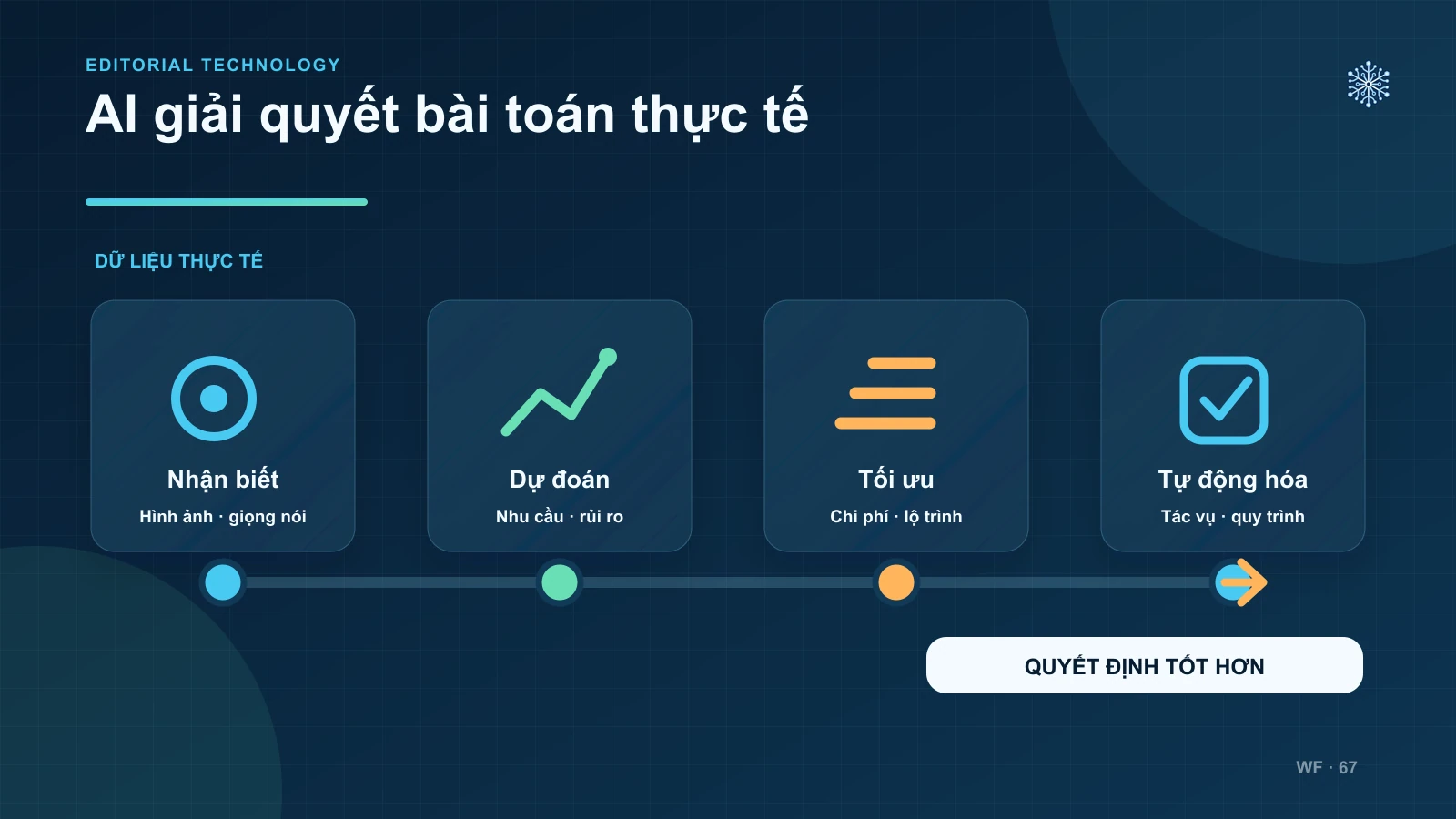 1. Công nghệ AI là gì? AI viết tắt của từ gì?