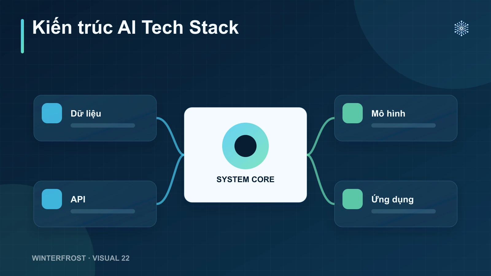 AI Tech Stack Là Gì?
