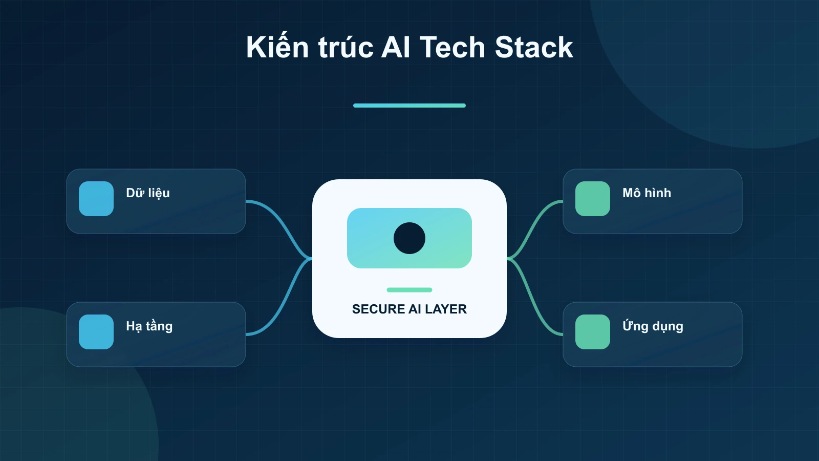 AI Tech Stack Là Gì?