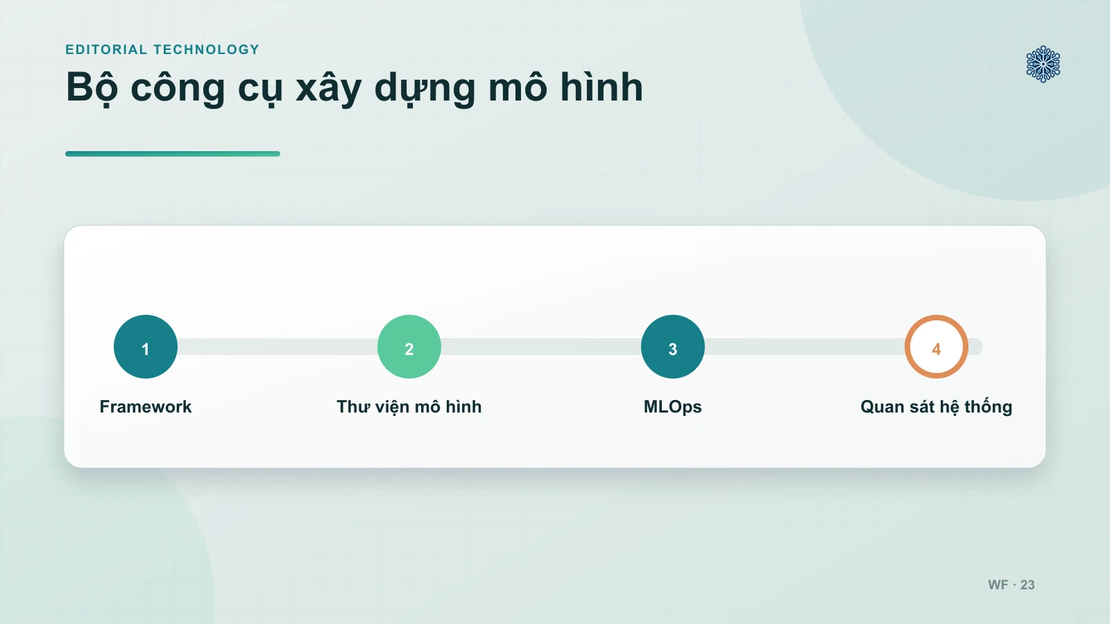 Công Cụ Xây Dựng Mô Hình