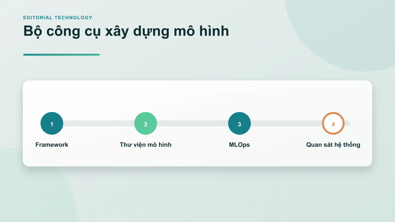Công Cụ Xây Dựng Mô Hình