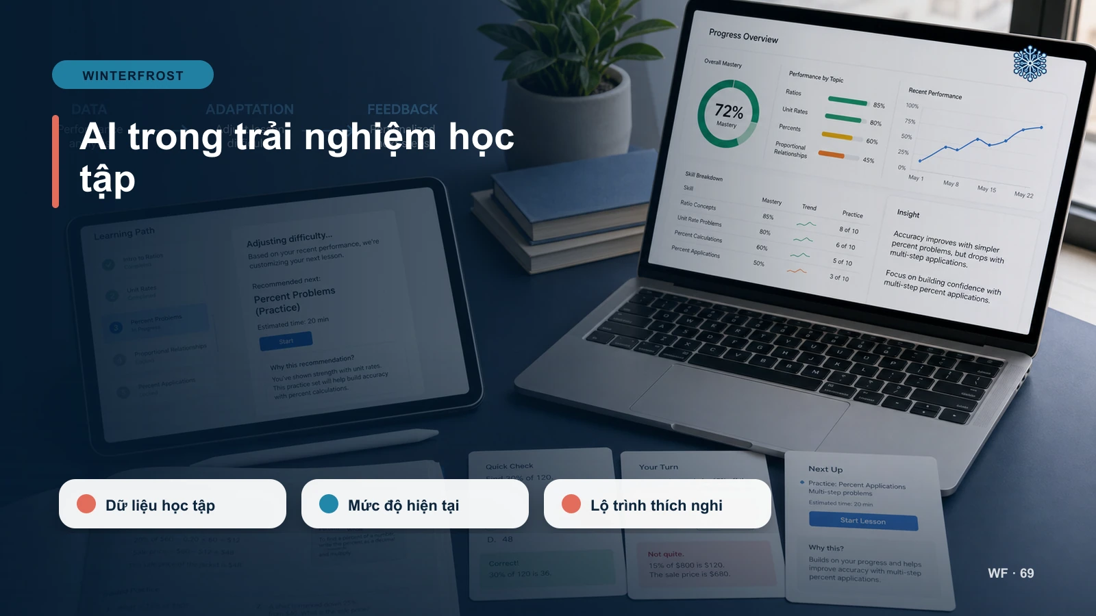 Các ứng dụng tiêu biểu của AI trong app giáo dục là gì?