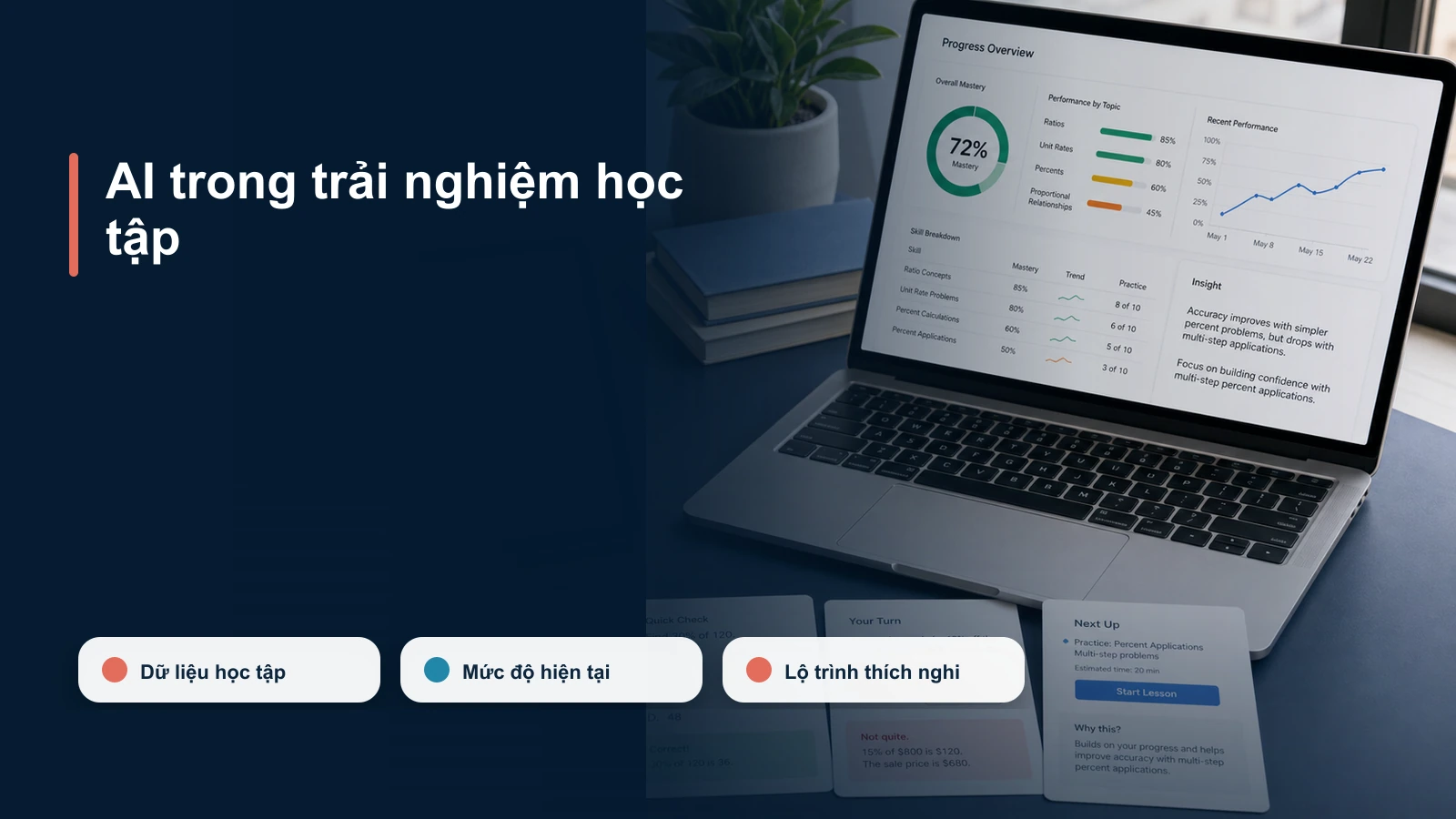 Các ứng dụng tiêu biểu của AI trong app giáo dục là gì?