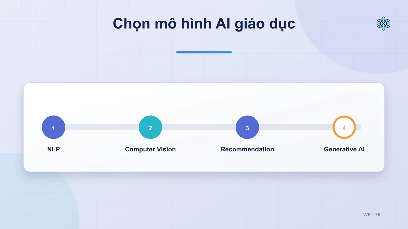 Những mô hình AI nào thường được sử dụng trong phát triển app giáo dục?