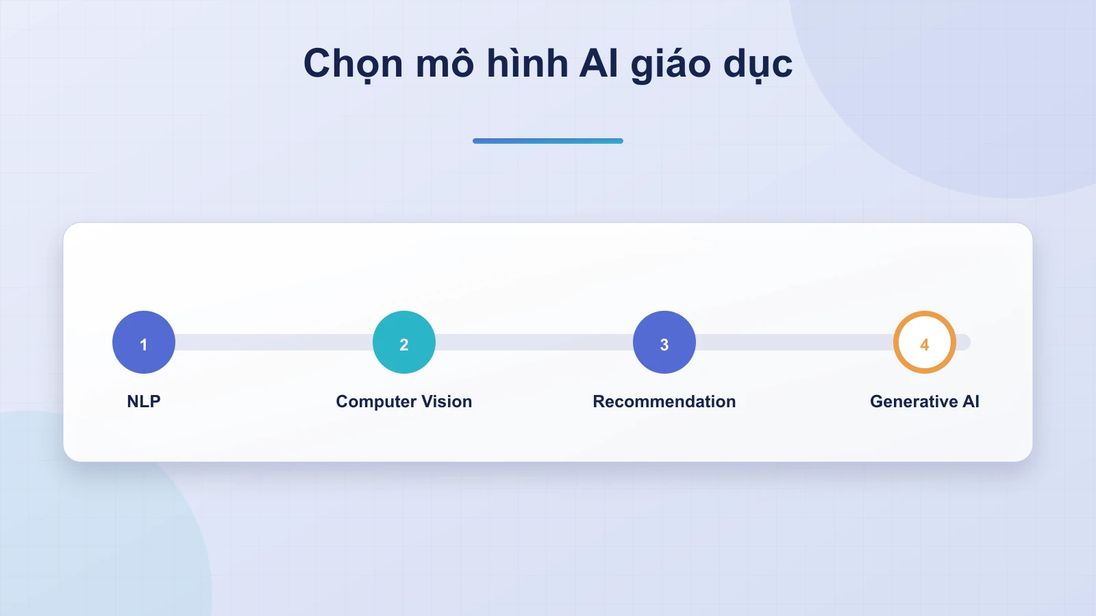 Những mô hình AI nào thường được sử dụng trong phát triển app giáo dục?