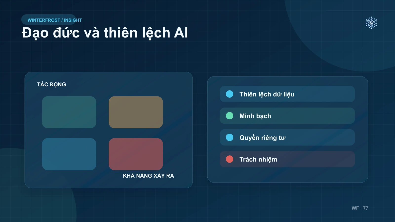 Các vấn đề đạo đức và thiên lệch (Ethical & Bias Concerns)