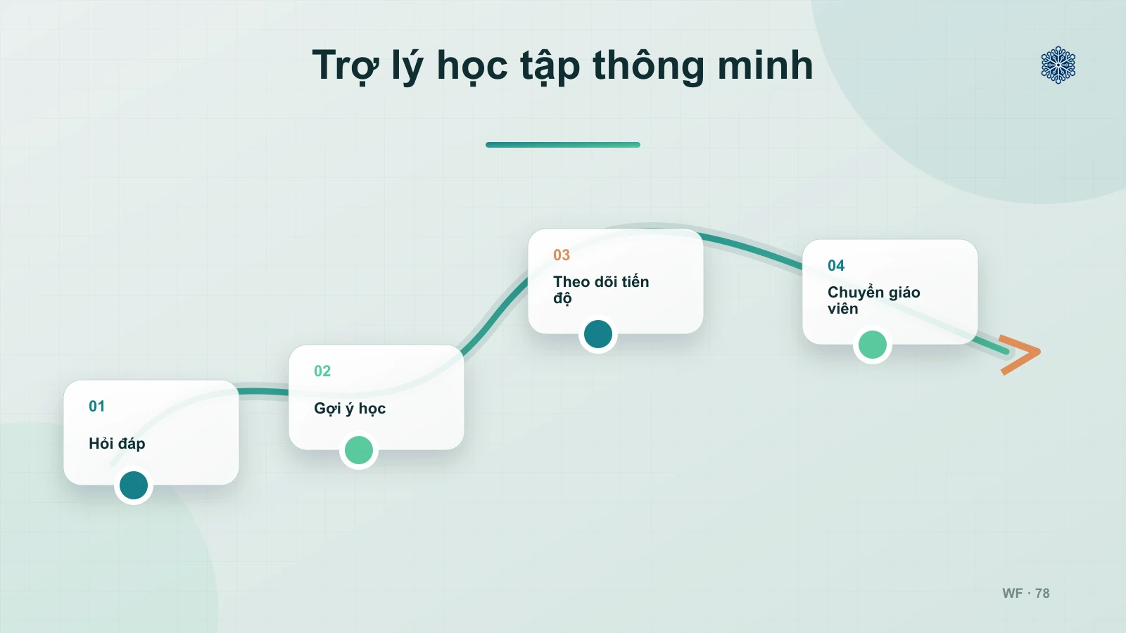 Trợ lý học tập ảo thông minh