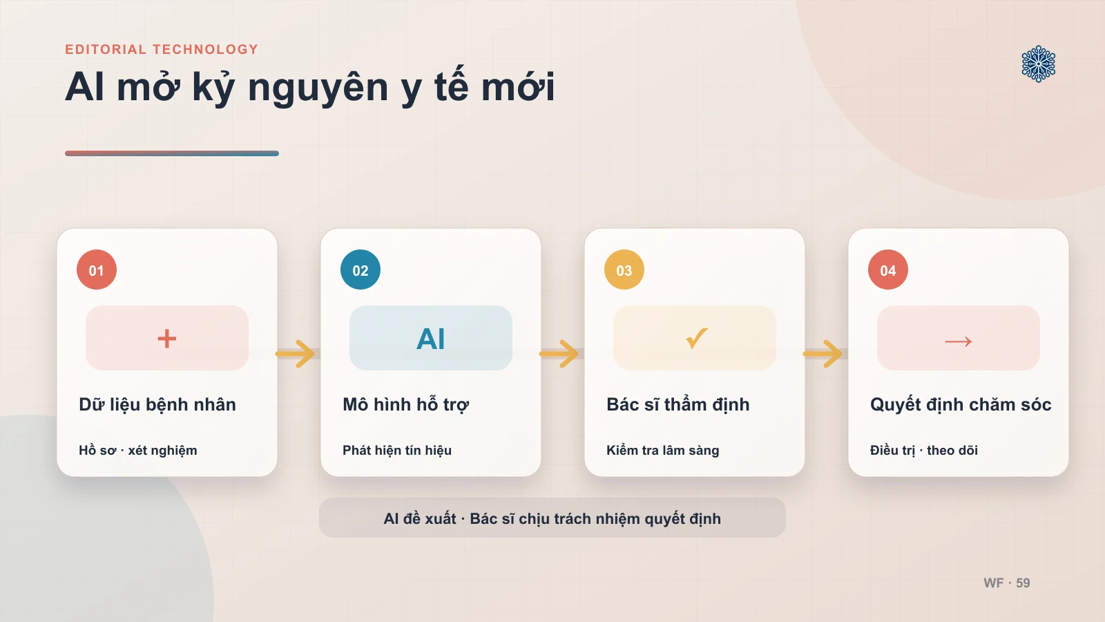 Kỷ Nguyên Mới Của AI Và Machine Learning Trong Y Tế