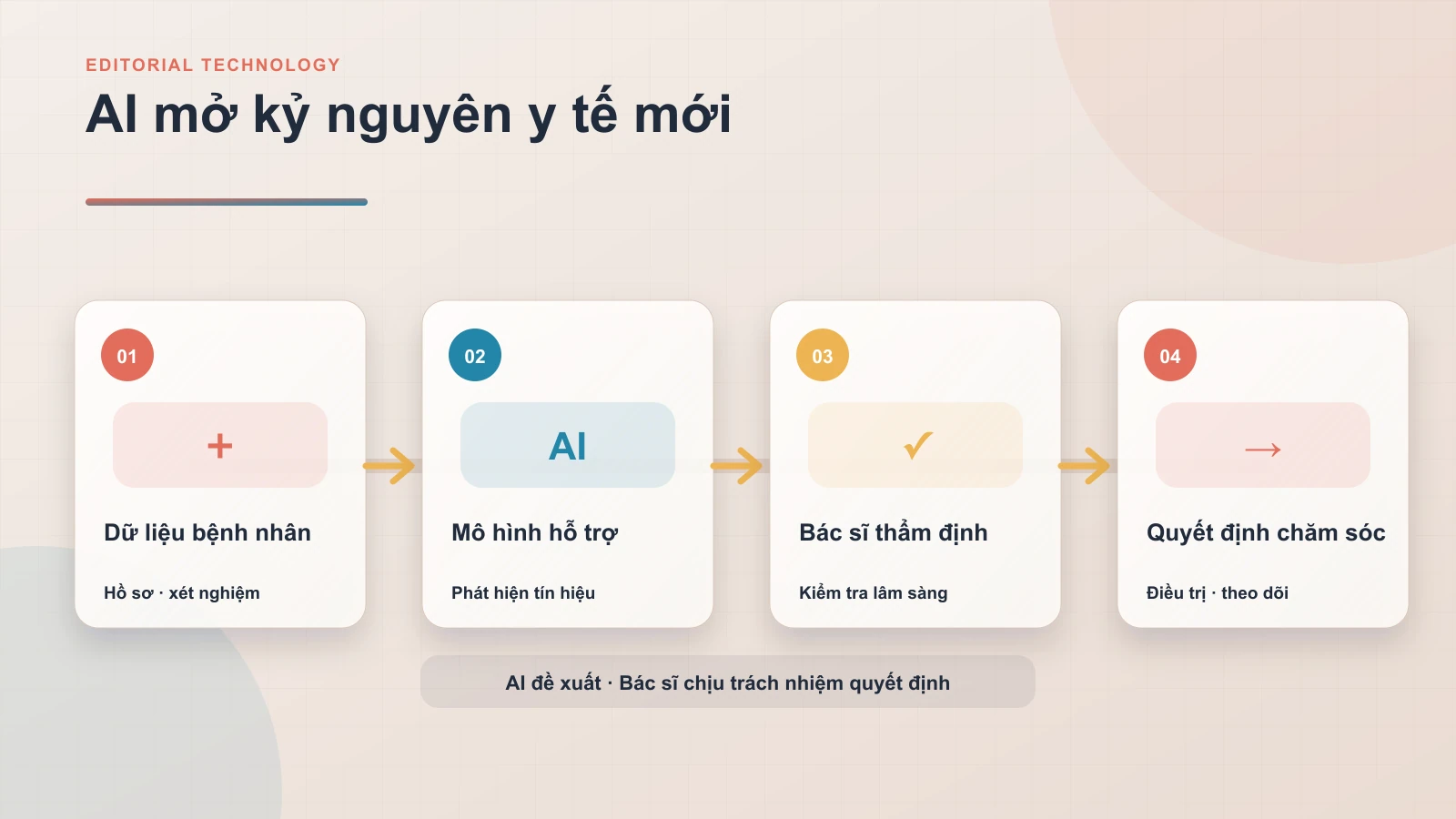 Kỷ Nguyên Mới Của AI Và Machine Learning Trong Y Tế