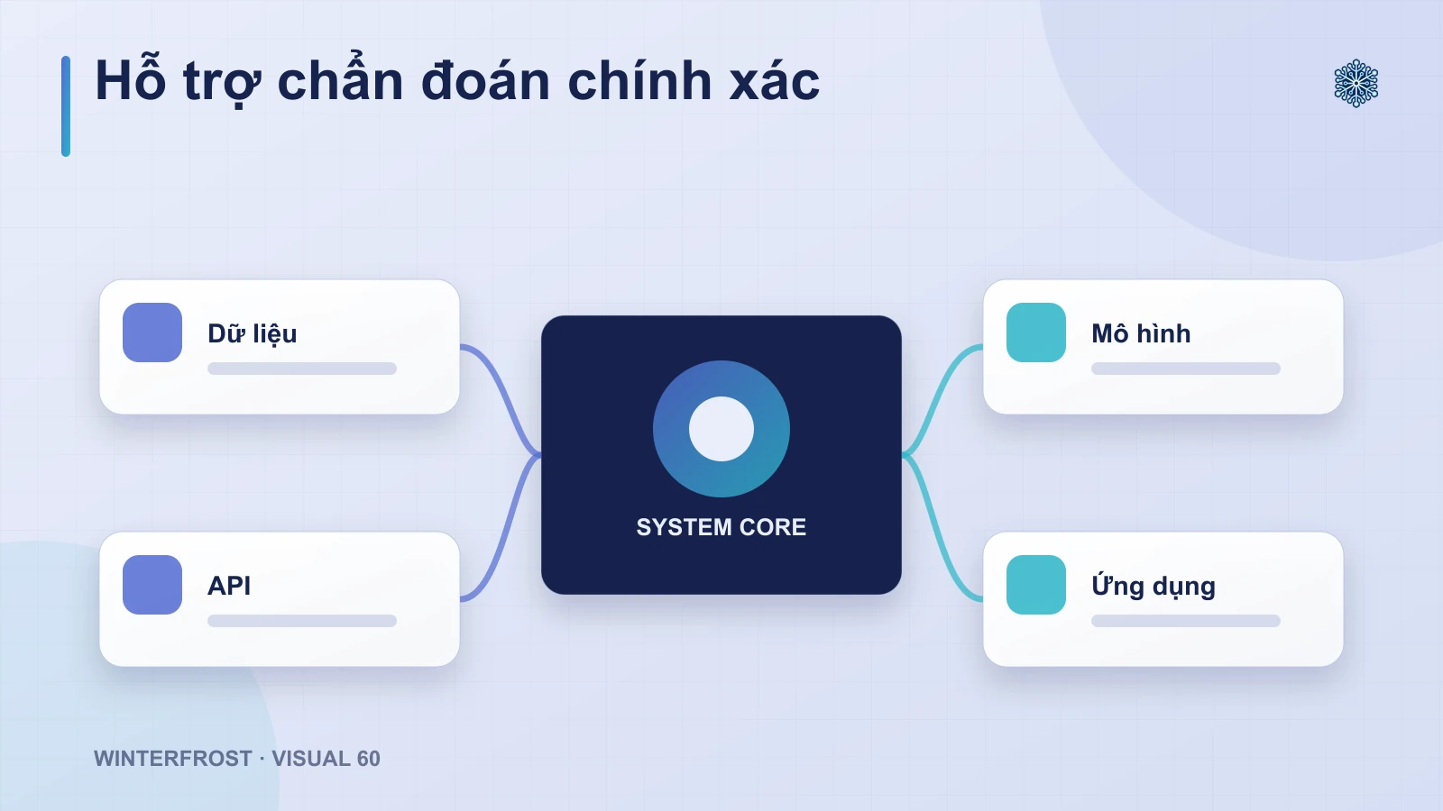 Nâng Cao Độ Chính Xác Và Hỗ Trợ Phát Hiện Bệnh Sớm