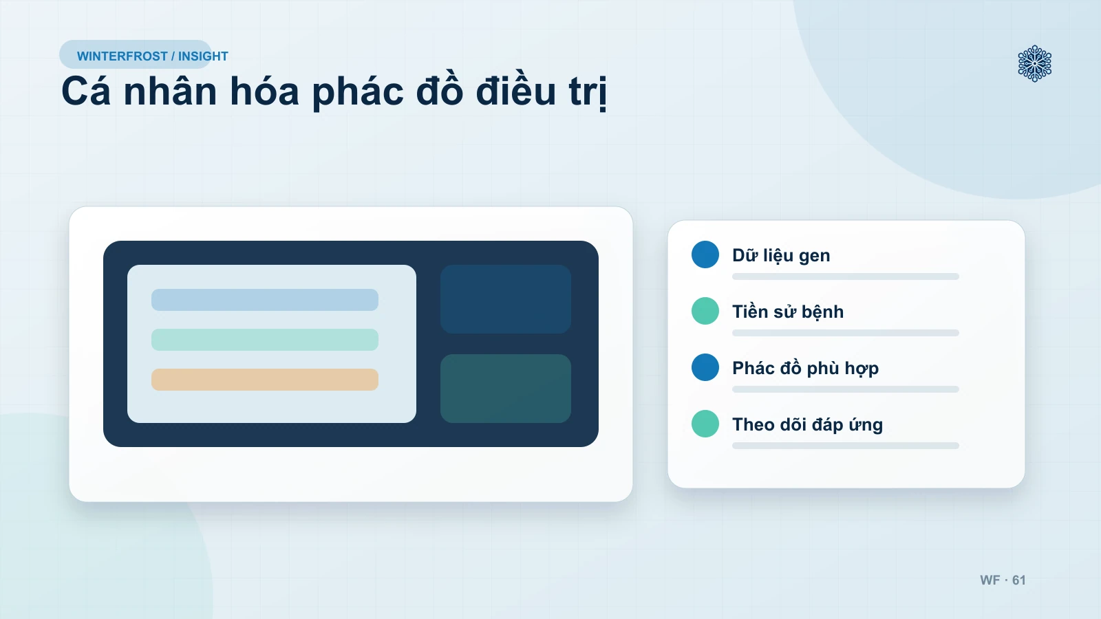 Cá Nhân Hóa Điều Trị (Precision Medicine)