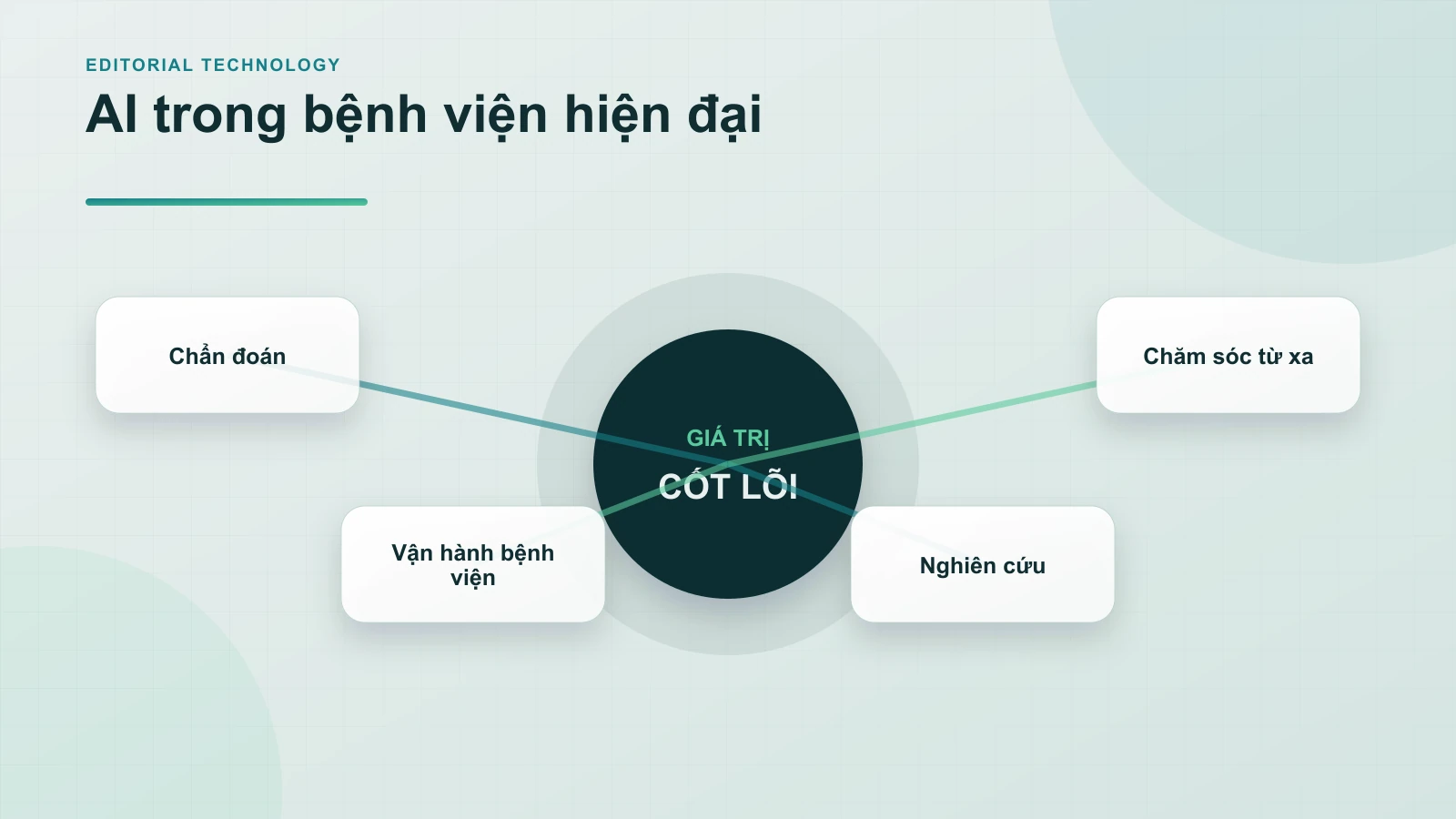 Những Doanh Nghiệp Và Tổ Chức Đang Dẫn Đầu Xu Hướng AI Trong Y Tế