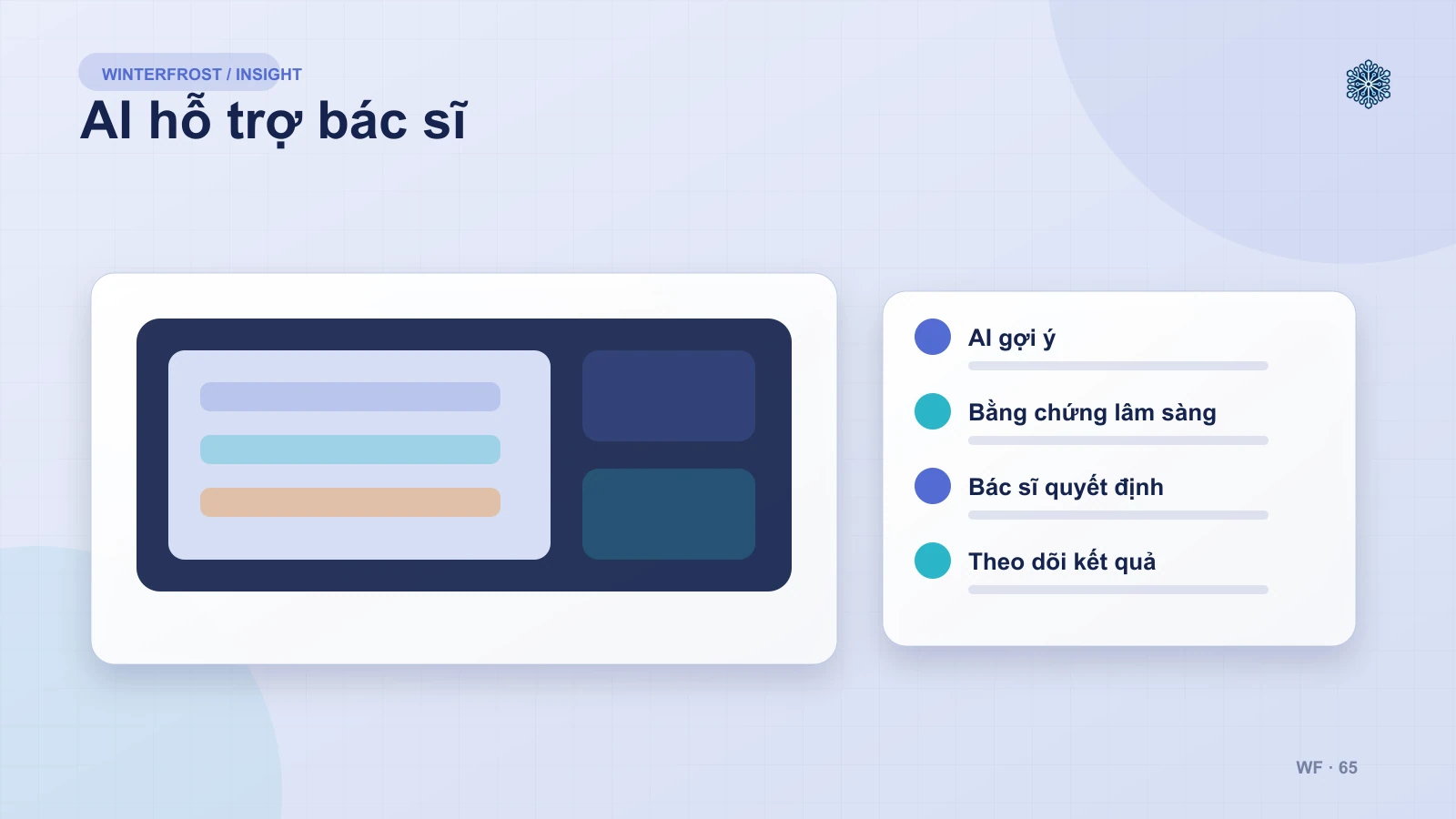 AI Hỗ Trợ, Không Thay Thế Bác Sĩ