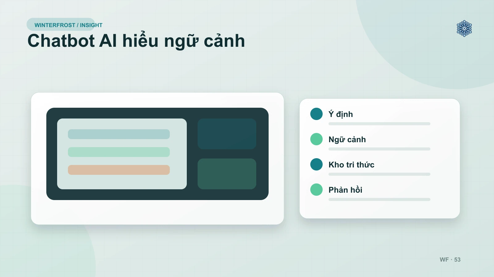 1. Giới thiệu về Chatbot AI