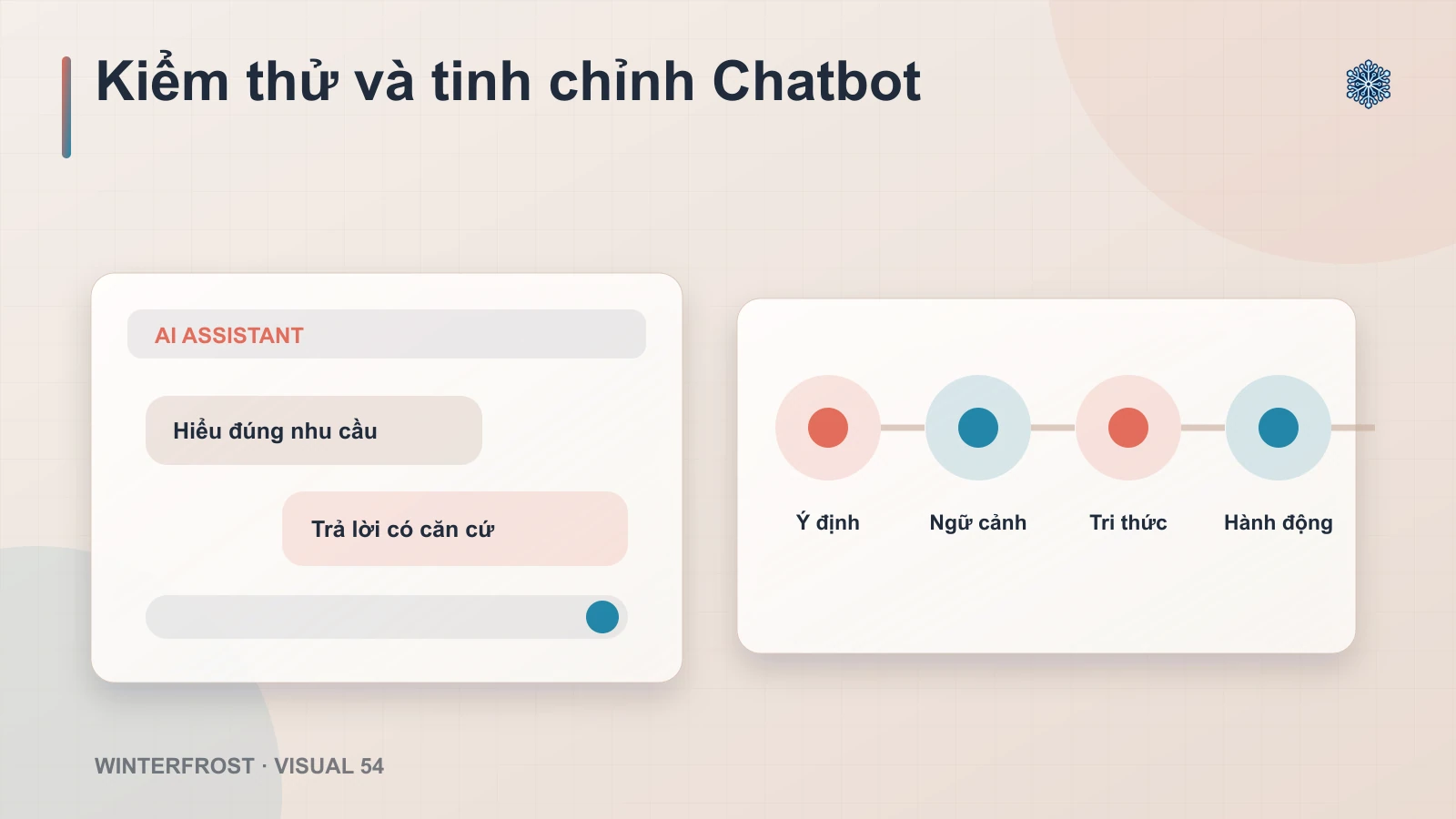 2.3 Kiểm tra và điều chỉnh chatbot