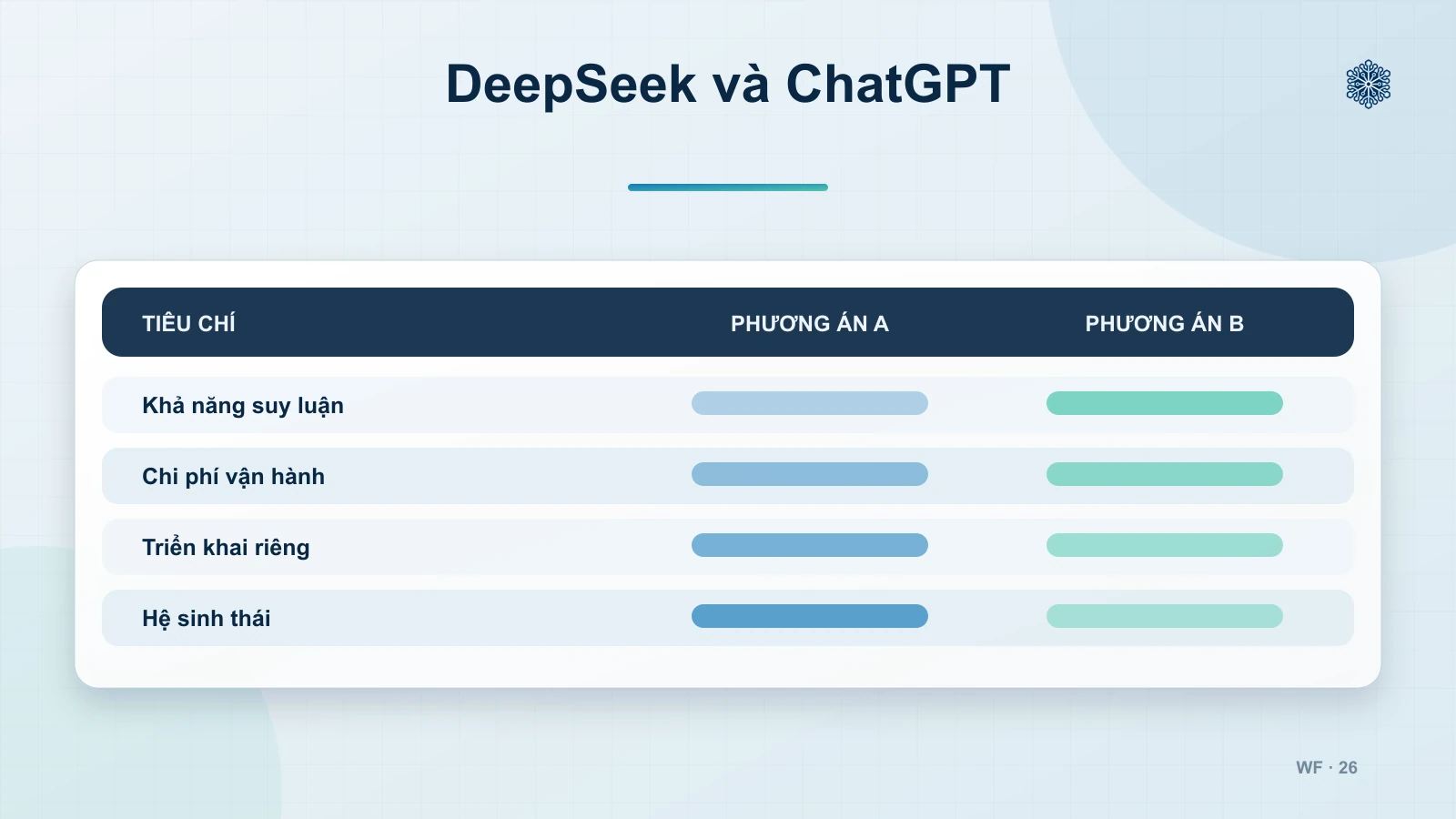 Giới Thiệu Về DeepSeek và ChatGPT