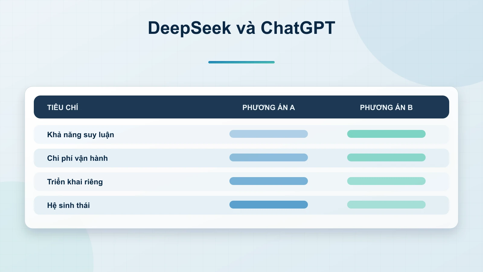 Giới Thiệu Về DeepSeek và ChatGPT