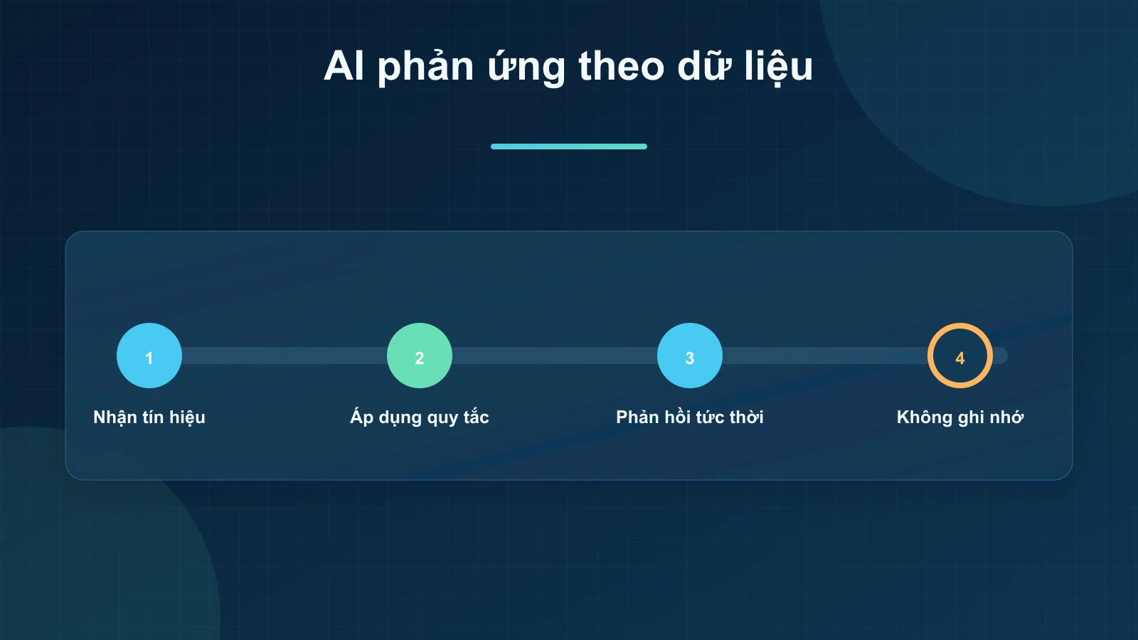 Loại 1: Công nghệ AI phản ứng (Reactive Machines)