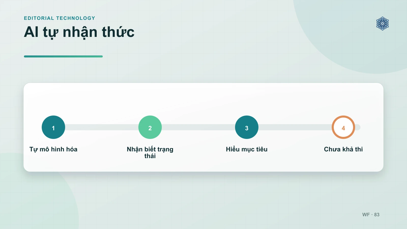 Loại 4: Tự nhận thức (Self-Awareness)
