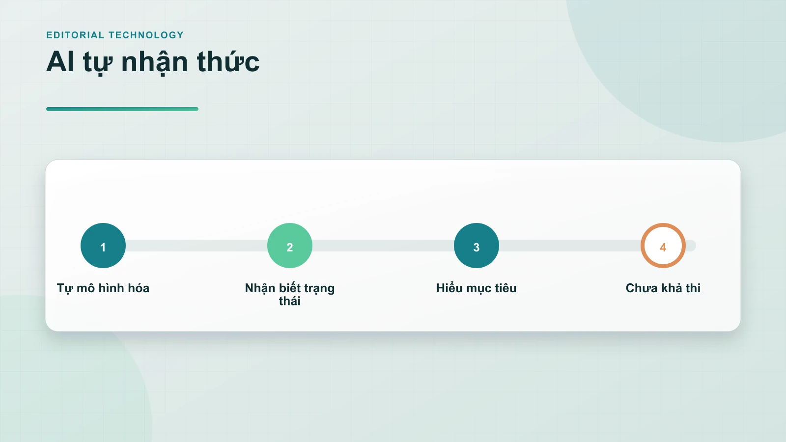 Loại 4: Tự nhận thức (Self-Awareness)