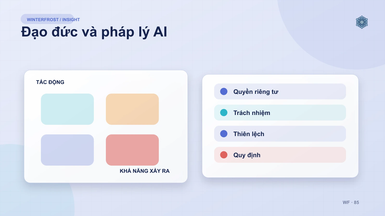 Thách Thức Đạo Đức và Pháp Lý Trong AI
