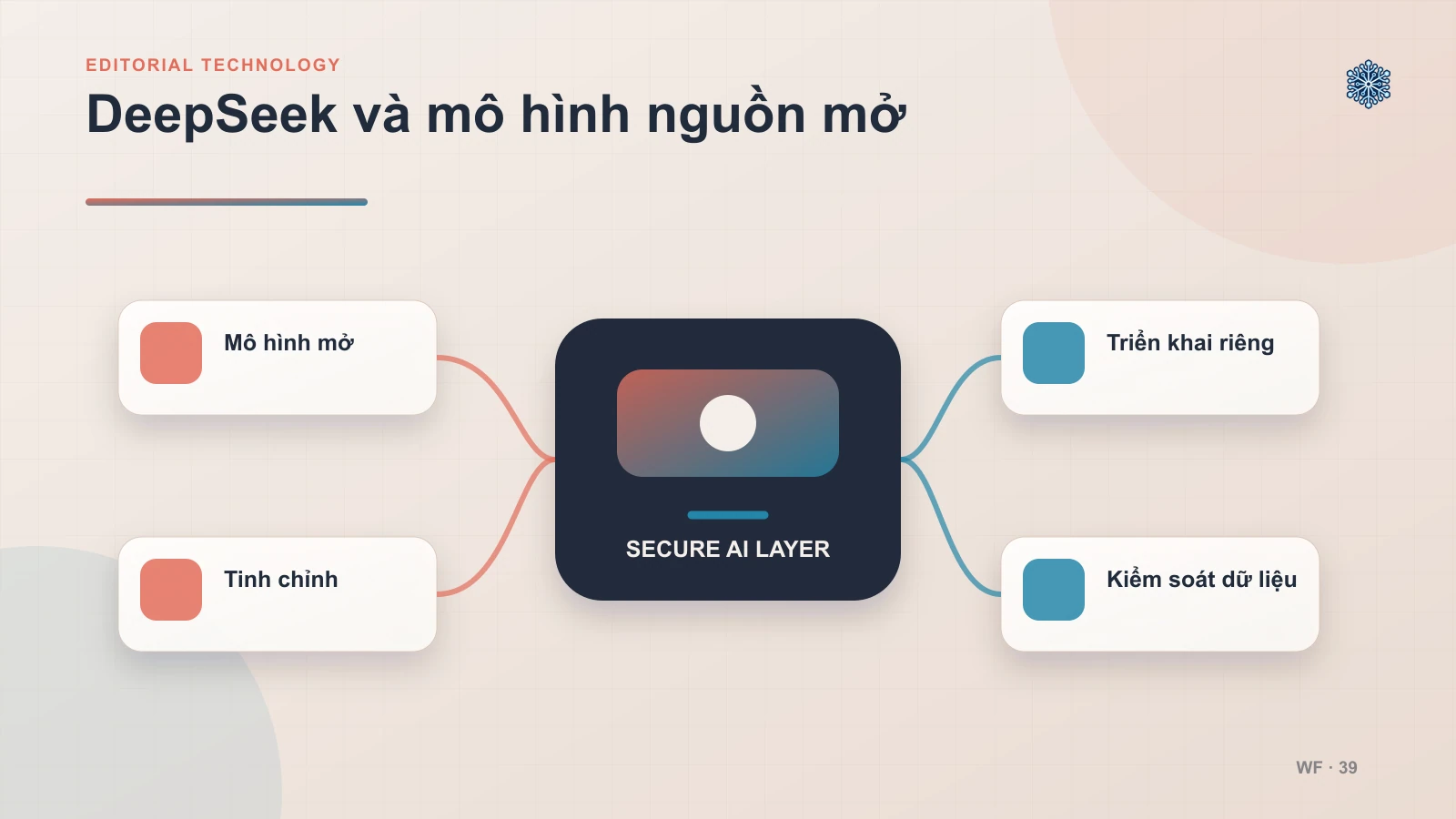 DeepSeek là gì?