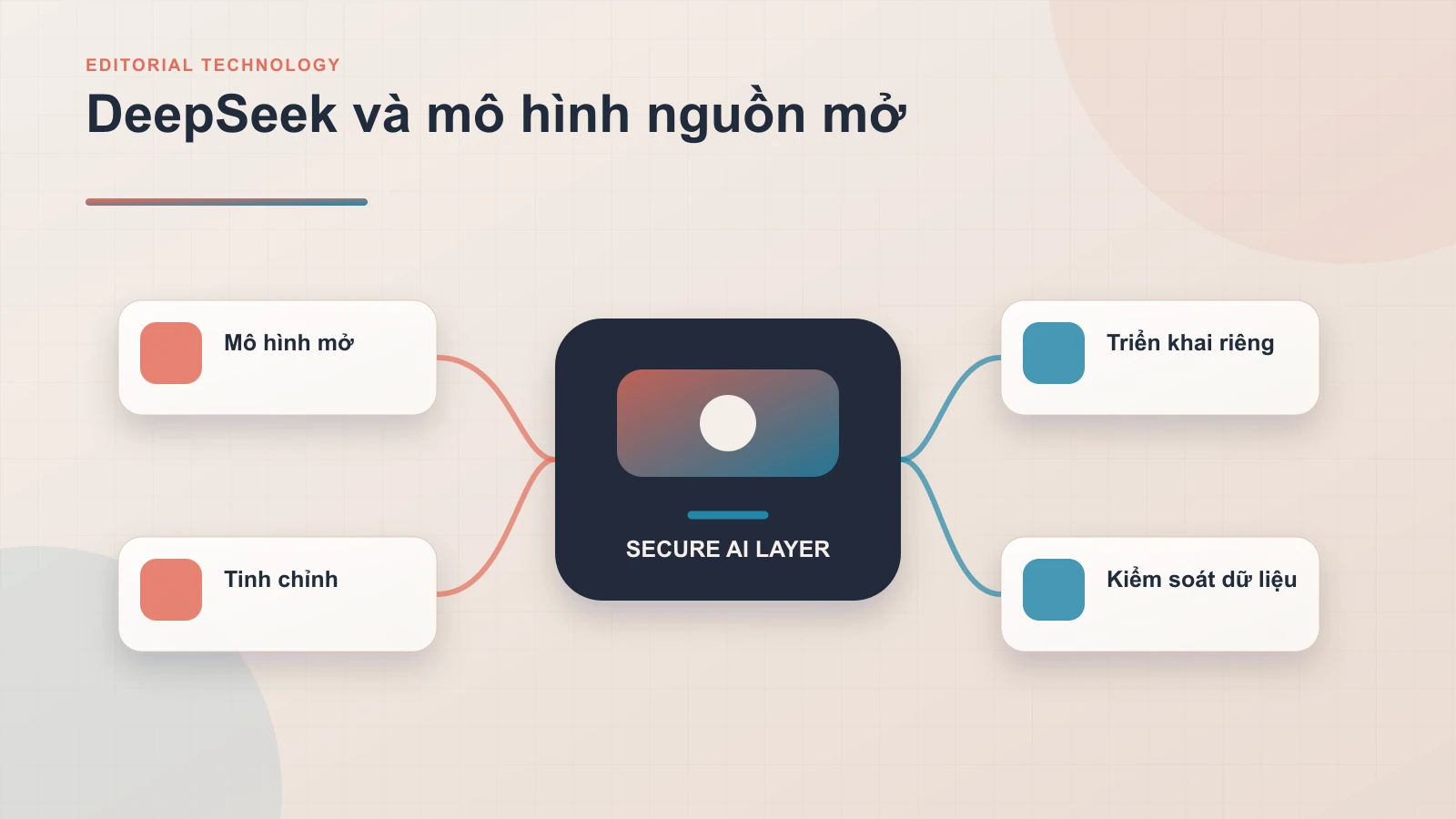 DeepSeek là gì?