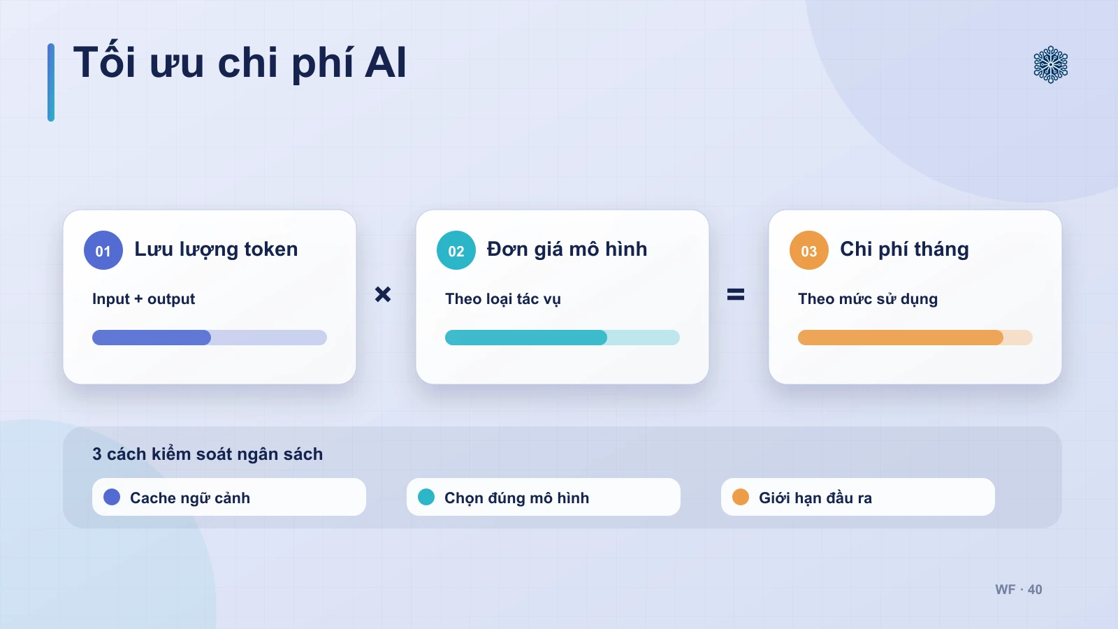 4. Chi phí sử dụng hợp lý, tối ưu ngân sách