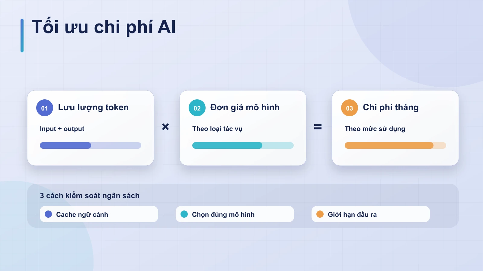 4. Chi phí sử dụng hợp lý, tối ưu ngân sách