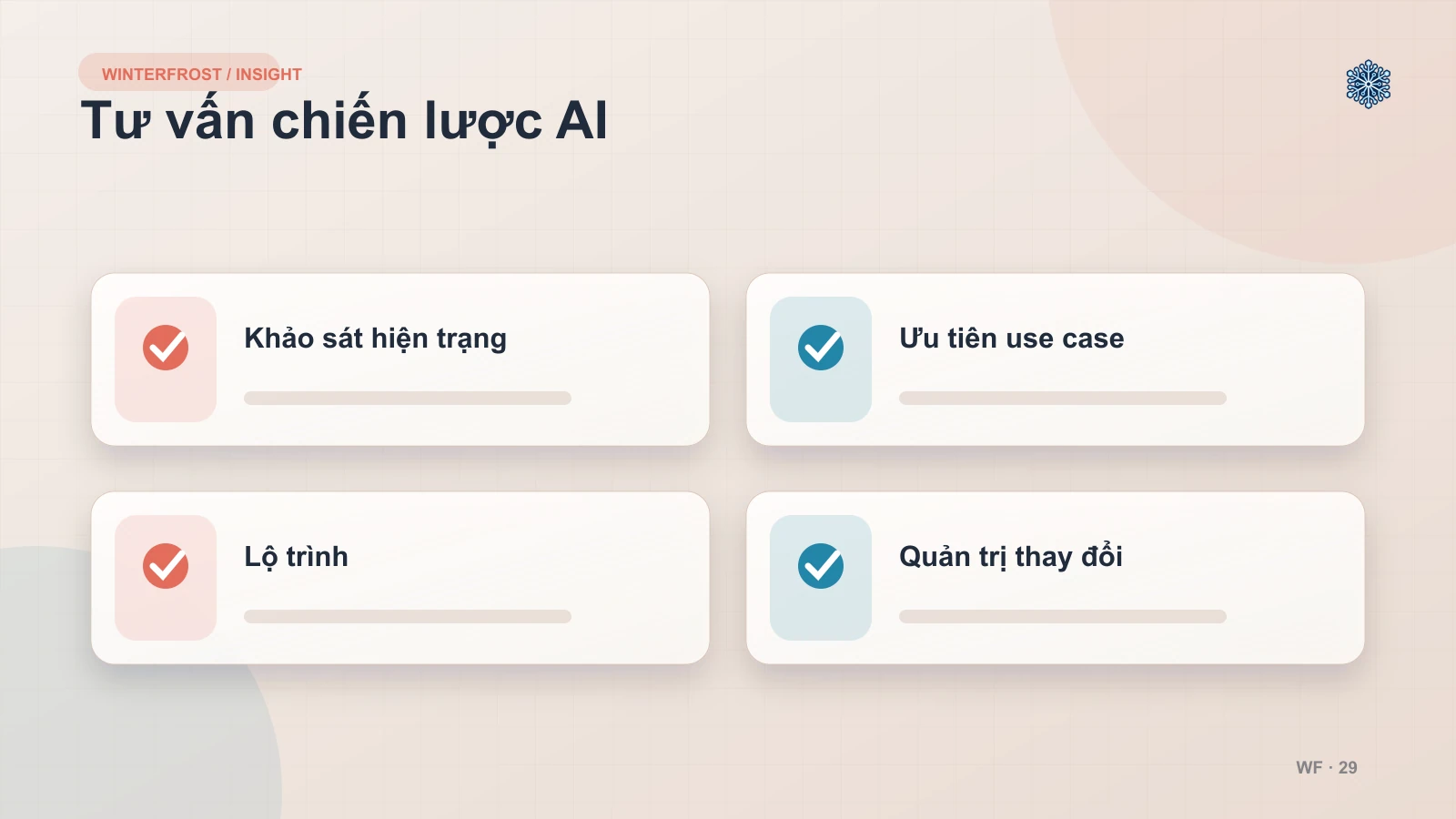 Vai Trò Của Dịch Vụ Tư Vấn AI