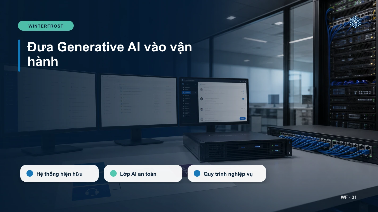 Tích Hợp Generative AI Là Gì?