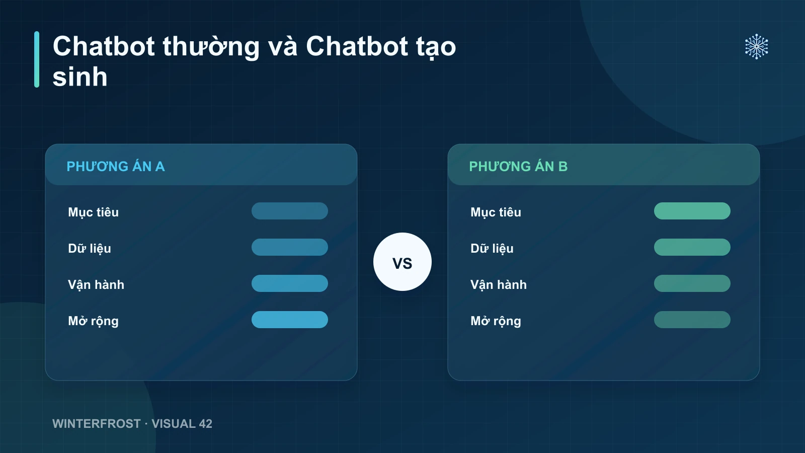 Chatbot thường và Chatbot tạo sinh — minh họa cho mục Generative AI Chatbot là gì? Khác biệt cốt lõi với Chatbot truyền thống