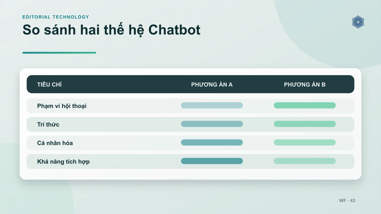 So sánh hai thế hệ Chatbot — minh họa cho mục Bảng so sánh Generative AI Chatbot và chatbot truyền thống