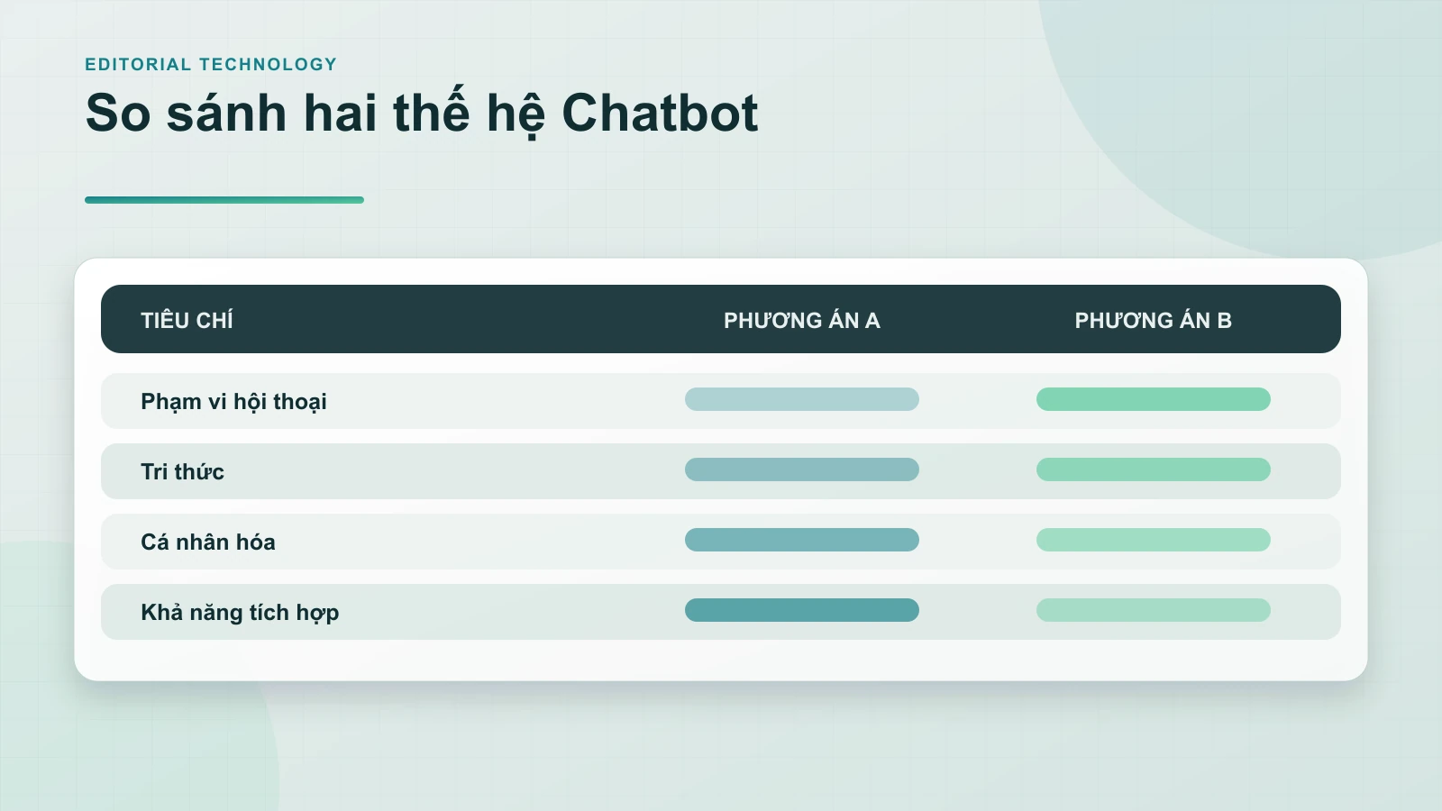 So sánh hai thế hệ Chatbot — minh họa cho mục Bảng so sánh Generative AI Chatbot và chatbot truyền thống