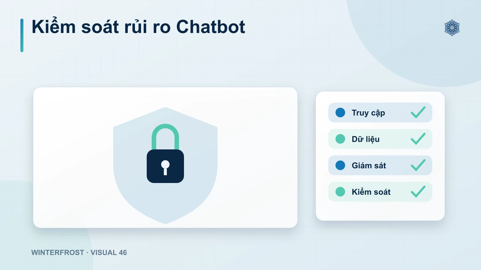 Kiểm soát rủi ro Chatbot — minh họa cho mục Thách thức và cơ hội khi xây dựng Generative AI Chatbot tại Việt Nam