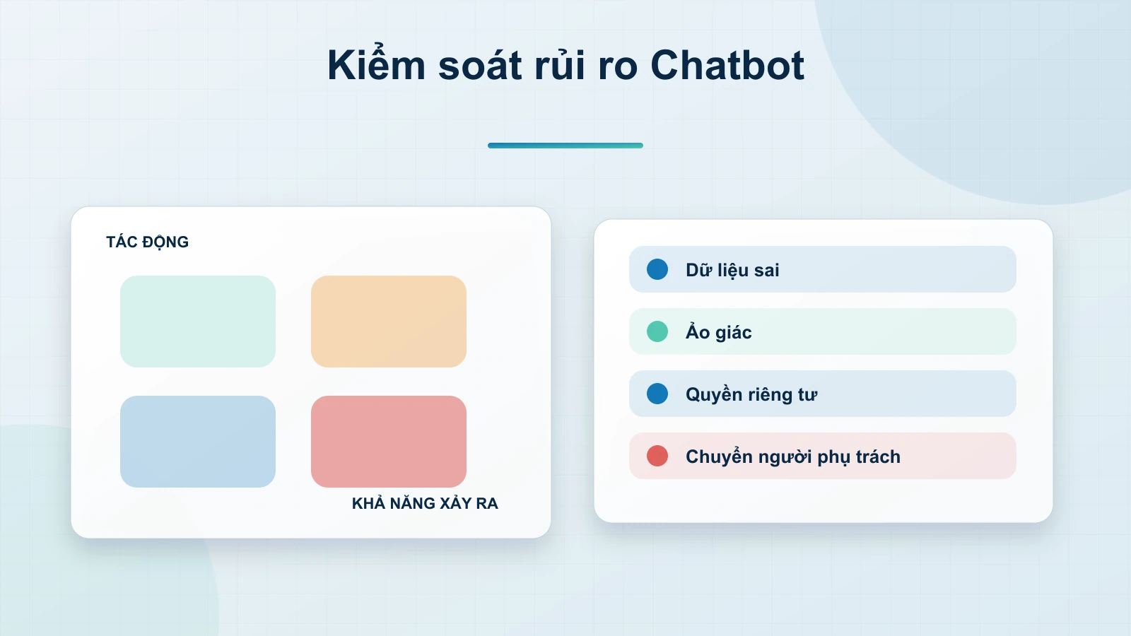Kiểm soát rủi ro Chatbot — minh họa cho mục Thách thức và cơ hội khi xây dựng Generative AI Chatbot tại Việt Nam