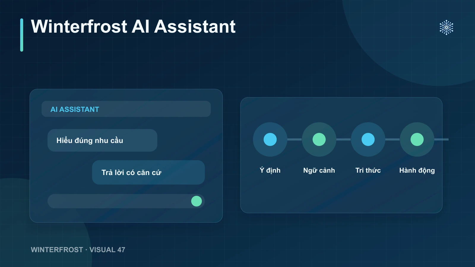 Winterfrost AI Assistant — minh họa cho mục Giải pháp Chatbot Winterfrost AI Assistant thông minh từ Winterfrost