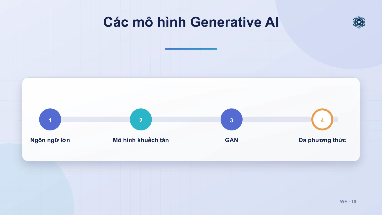 Các mô hình của Generative AI