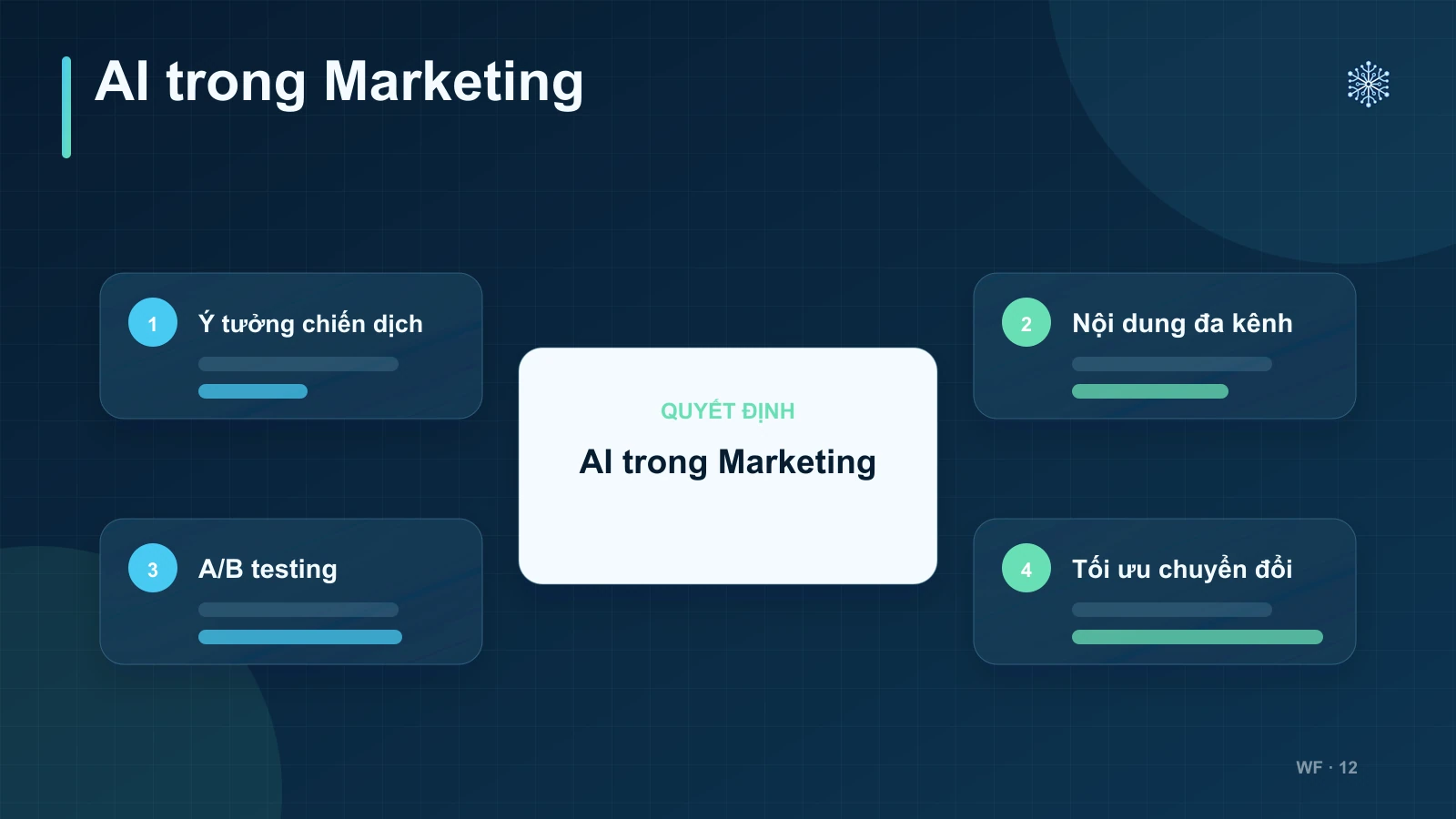 1. Marketing