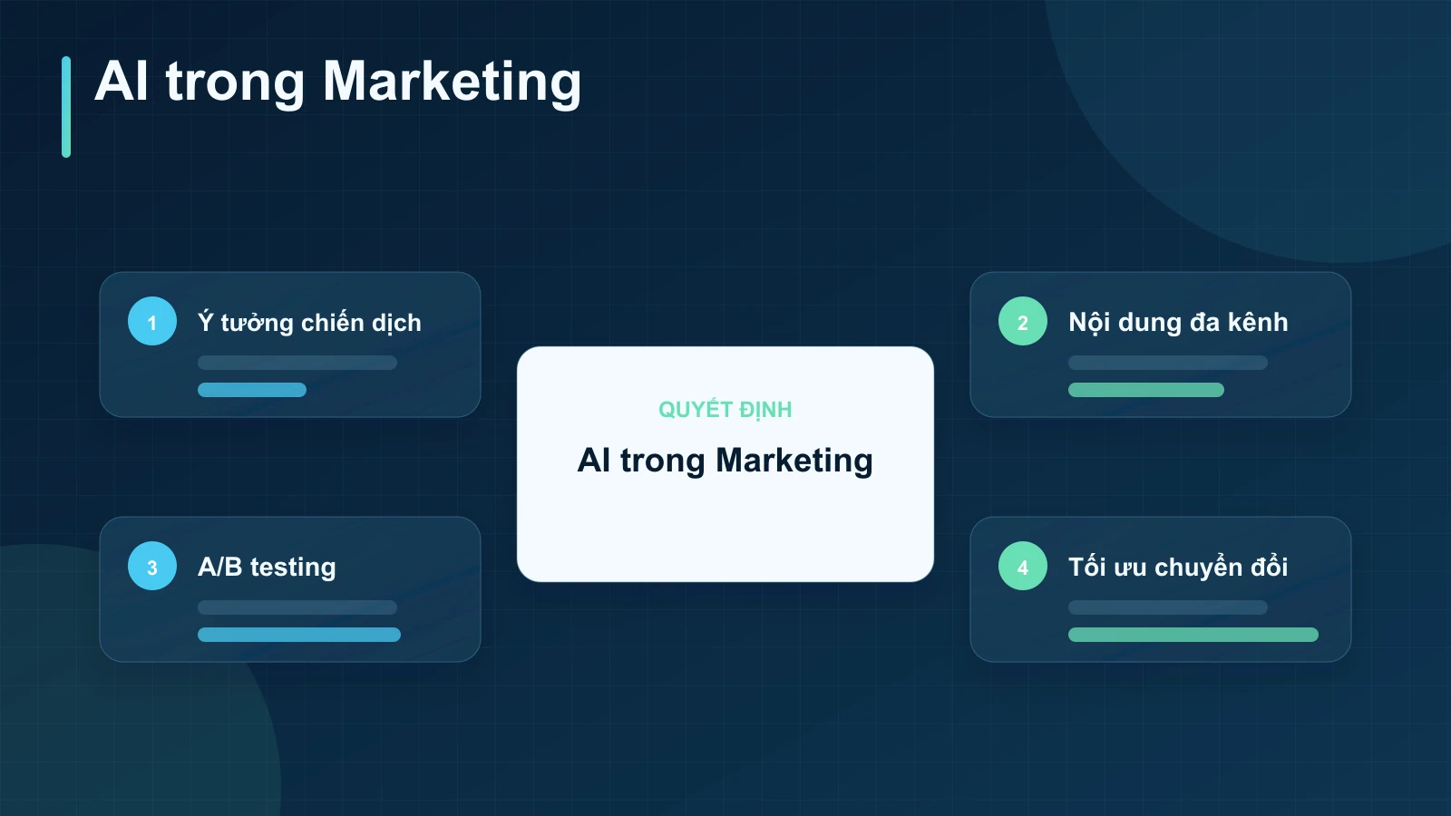 1. Marketing