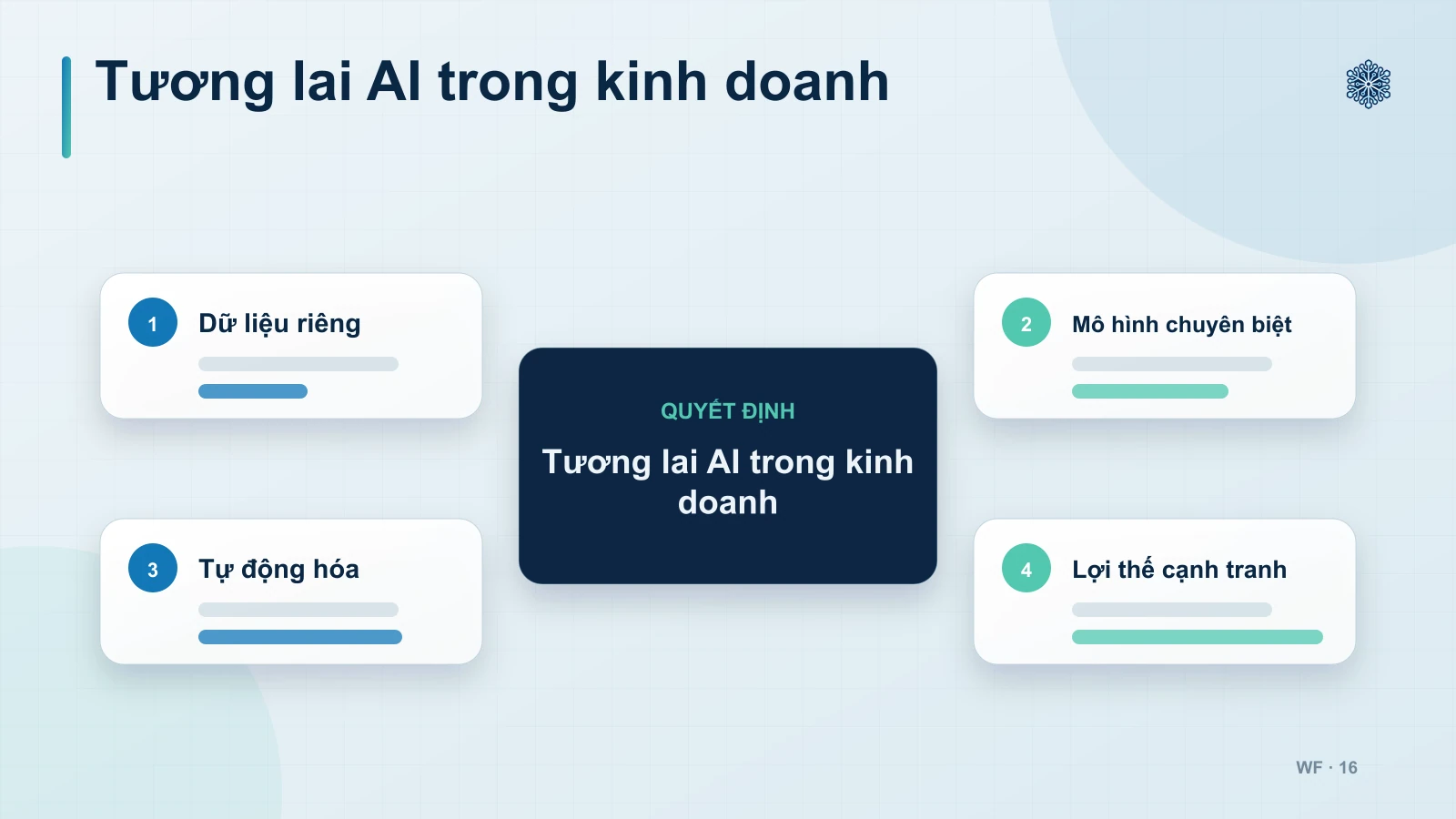 Tương lai của AI trong kinh doanh