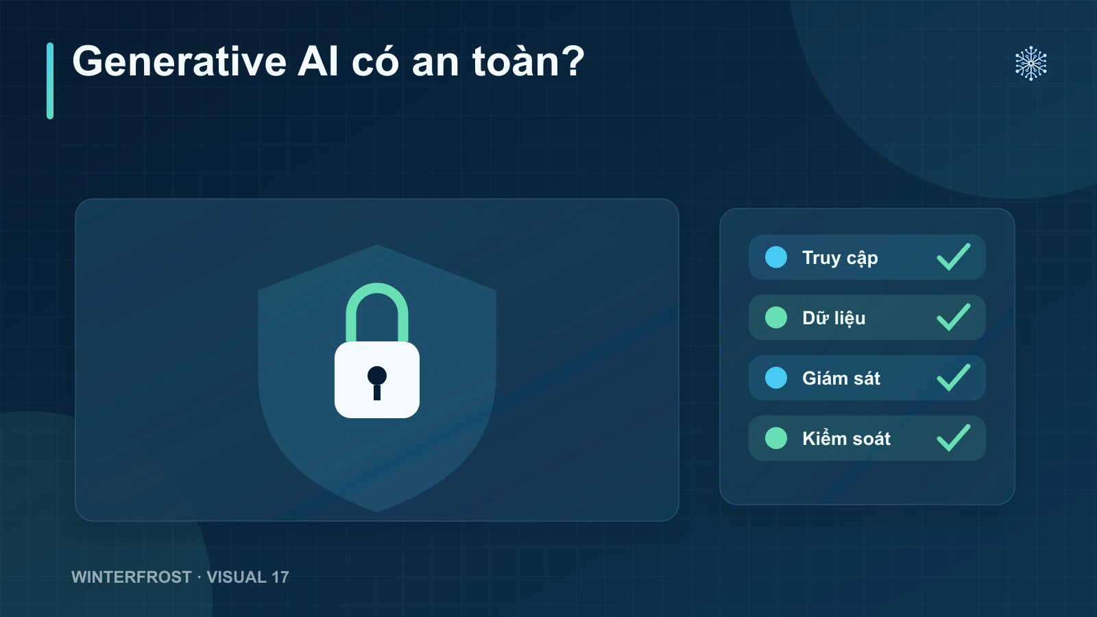 3. Generative AI có an toàn không?