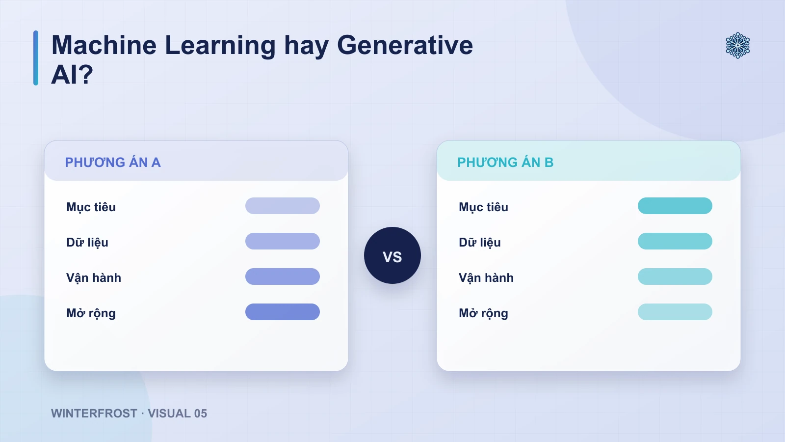 Machine Learning vs Generative AI: Những khác biệt cốt lõi