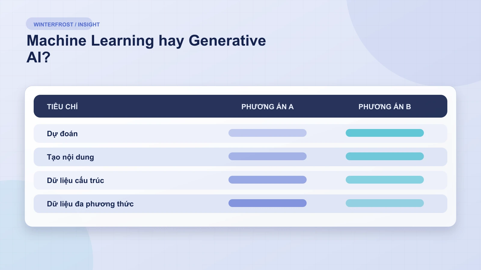 Machine Learning vs Generative AI: Những khác biệt cốt lõi