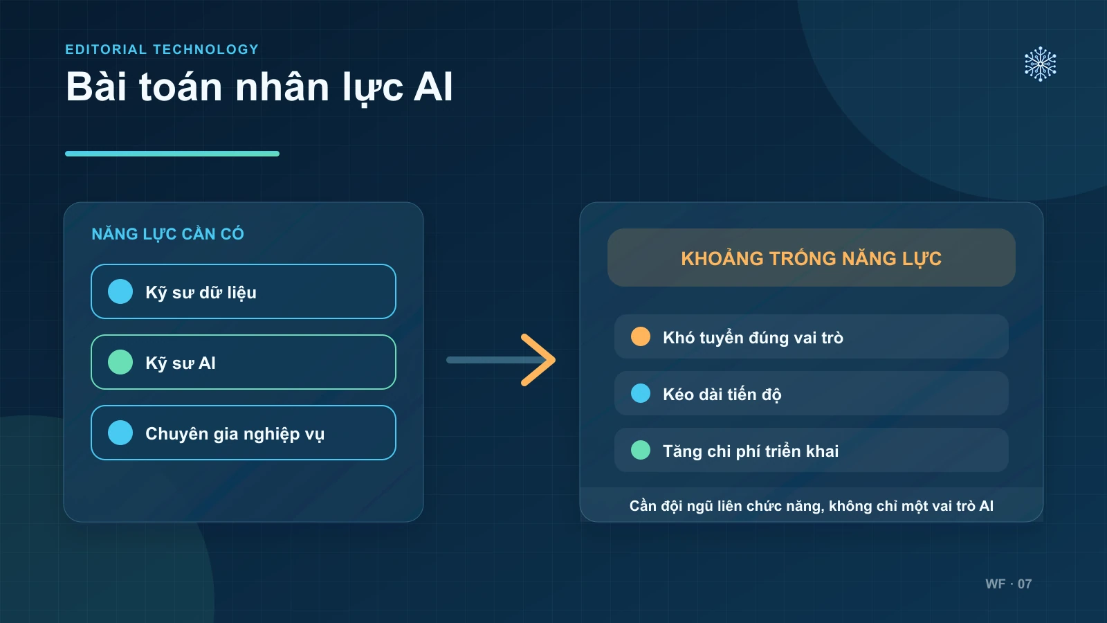 4. Thiếu nguồn nhân lực chất lượng cao