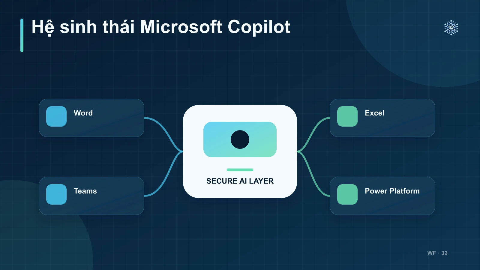 Copilot AI là gì?